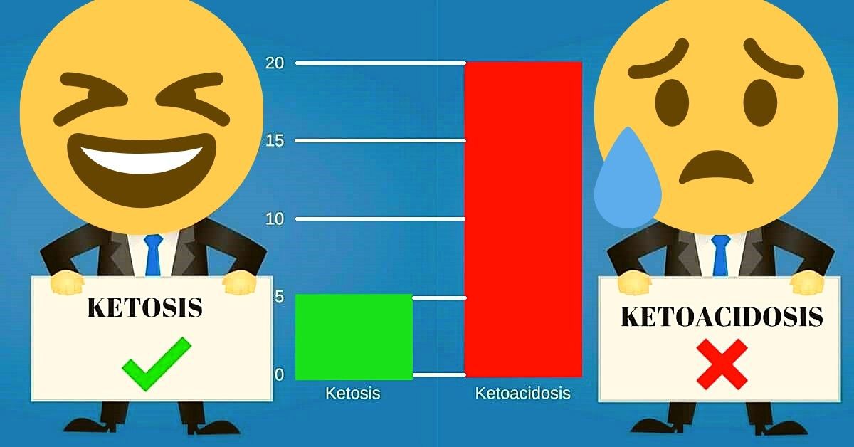 Ketosis vs Ketoacidosis